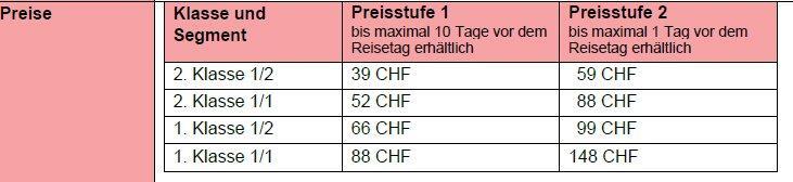 Preise der SBB Spartageskarten welche ab 01.01.2024 verfügbar sind